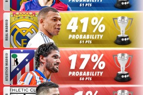 平博-德罗巴连续七场比赛得分超过问鼎冠军，MAD挑战极限！-平博